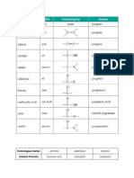 Homologous Series