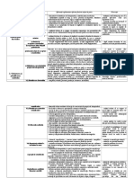 Etapele Efectuării Unui Audit Financiar