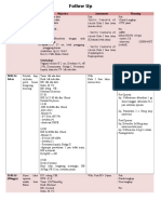 Tgl. Subject Objective Assessment Planning 29/01/16 (Jumat) : Causa Kala I Fase Laten