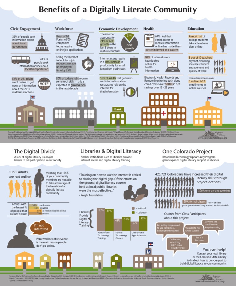 Impact of Digital Literacy on Communities | PDF | Literacy | Internet