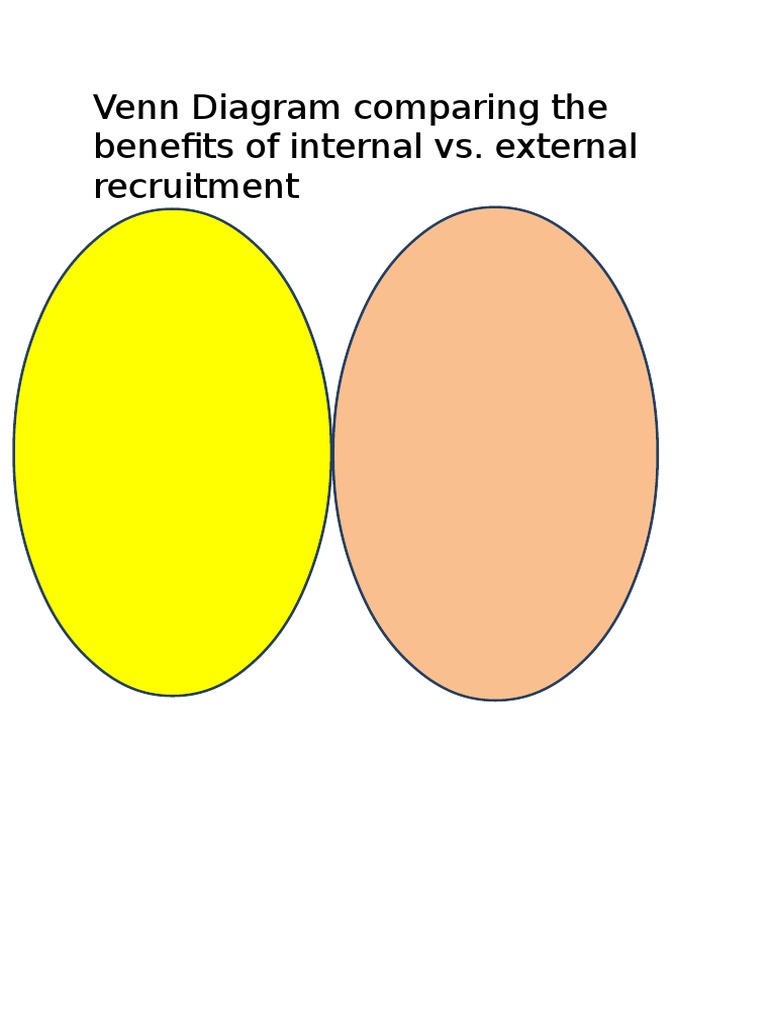 Comparing The Benefits of Internal Vs External | PDF