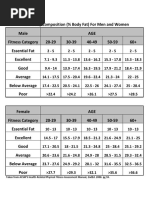 ACSM Body Composition