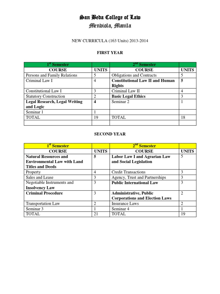 san-beda-college-of-law-curriculum-pdf-pdf-public-law-government
