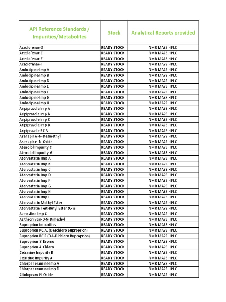 Pharma Impurity Standards | PDF | Science & Mathematics