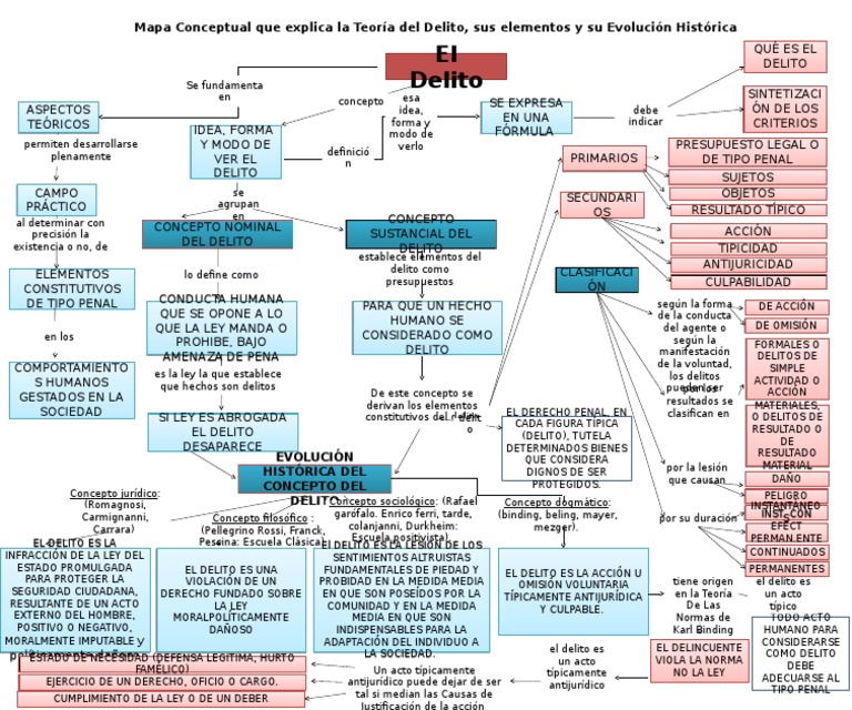 Mapa Conceptual de la Teoría del Delito | PDF | Ciencias sociales | Derecho