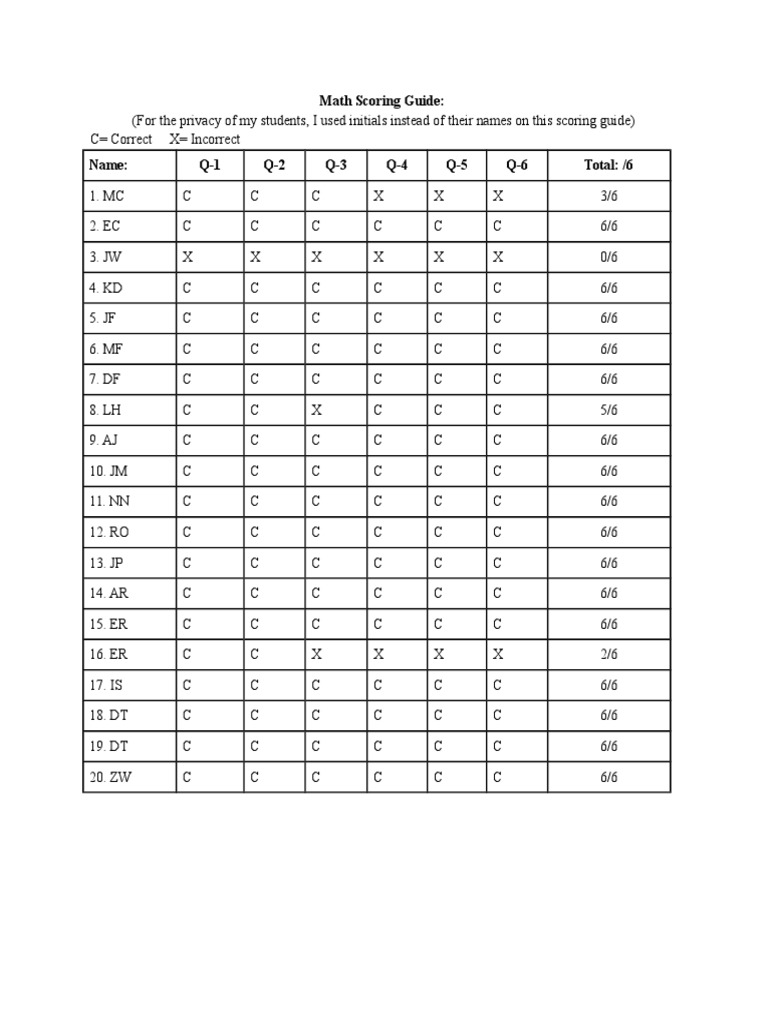 Mathscoringguide | PDF | Teaching Methods & Materials