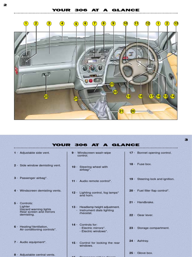 peugeot 306 cigarette lighter fuse Peugeot 306 Owner's Manual Overview | PDF | Trunk (Car)
