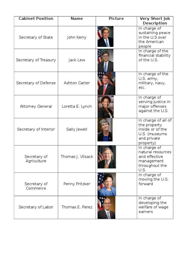 U.S. Cabinet Positions and Roles | PDF