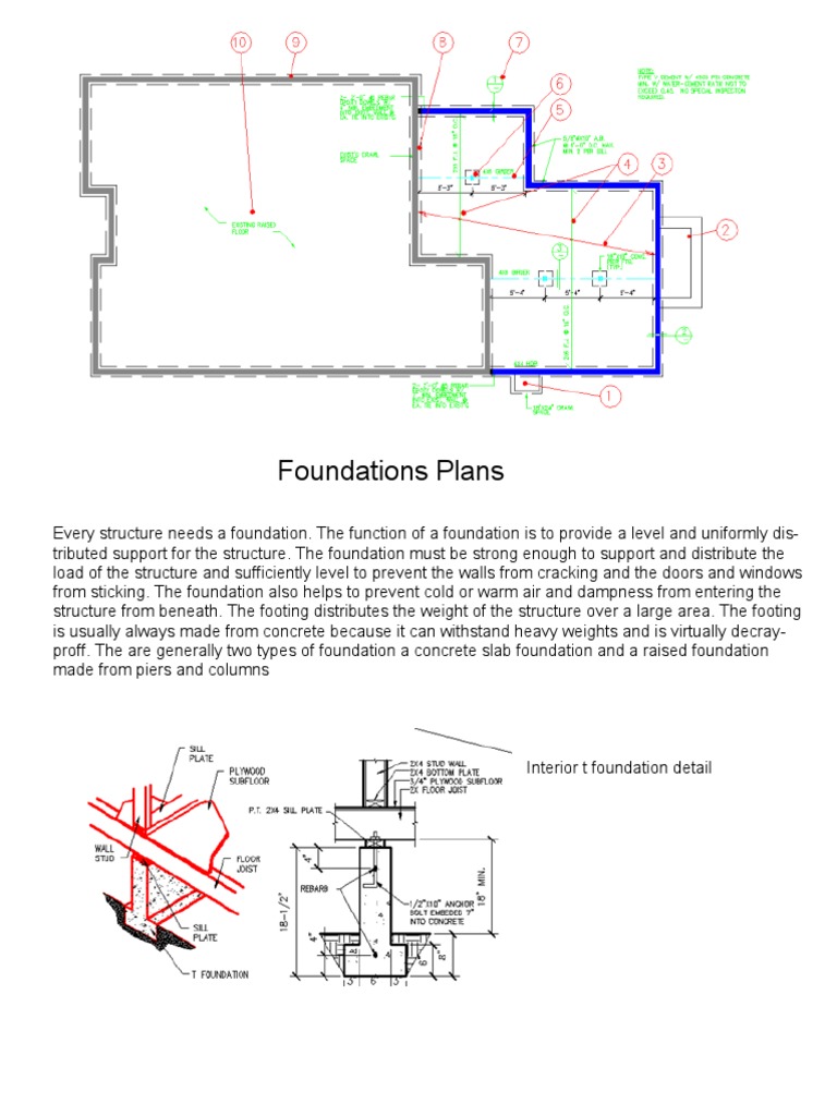 Foundation Components Overview | PDF | Home & Garden