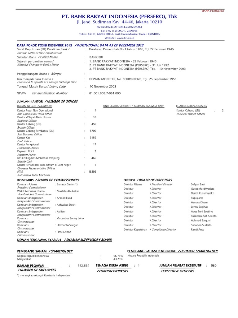 Pt. Bank Rakyat Indonesia (Persero), TBK Pt. Bank Rakyat Indonesia ...