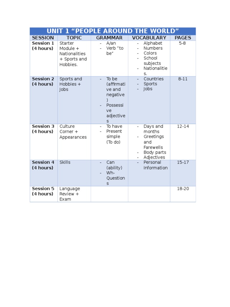 Beginner English Learning Guide | PDF | English Language | Philology