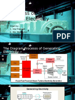 Process of Generating Electricity: Direct By: 1. Eka Fhauziah 2. Niki Wijaya Sari 3. Syaptiyani