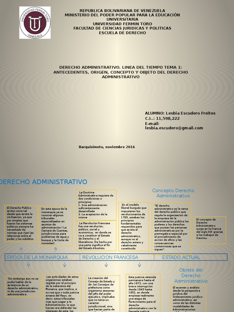 Linea Del Tiempo Derecho Administrativo Derecho