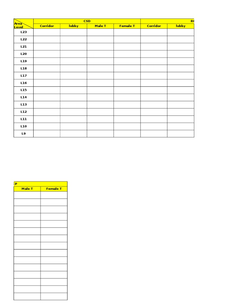 CSD & RCP Status | PDF