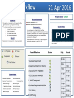 Credit Workflow 21 Apr 2016: Objective Accomplishments Commentary Project Status