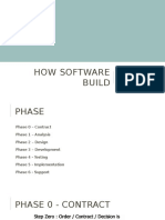 How Software Build
