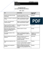 Ocm 15 December 2015 APPENDIX 13.5.5A: Suggested Kpis Ian Cowie, Chief Executive Officer 2016 - 2017