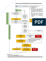 Bagan Alir Izin Daftar Ulang Pengambilan Abt (Perpanjangan Sipa)