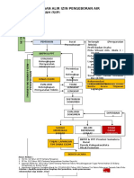 Bagan Alir Izin Pengeboran Air Tanah (Sip)