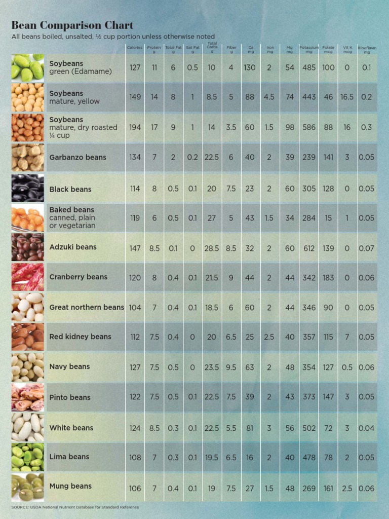 bean-comparison-chart-pdf