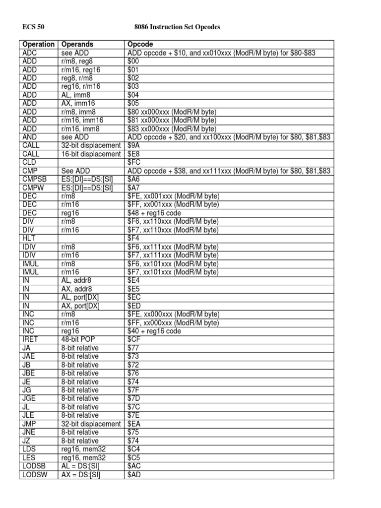 ECS 50 8086 Instruction Set Opcodes Operation Operands Opcode | PDF