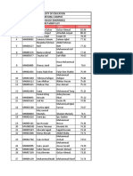 University of Education Lower Mall Campus MSC Zoology (Morning) First Merit List