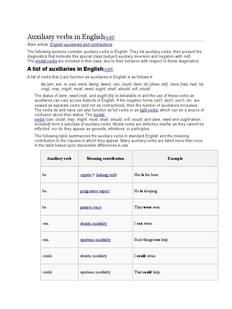 Auxiliary Verbs in English | PDF | Verb | Grammatical Conjugation