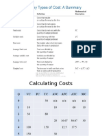 Calculating Costs Profits