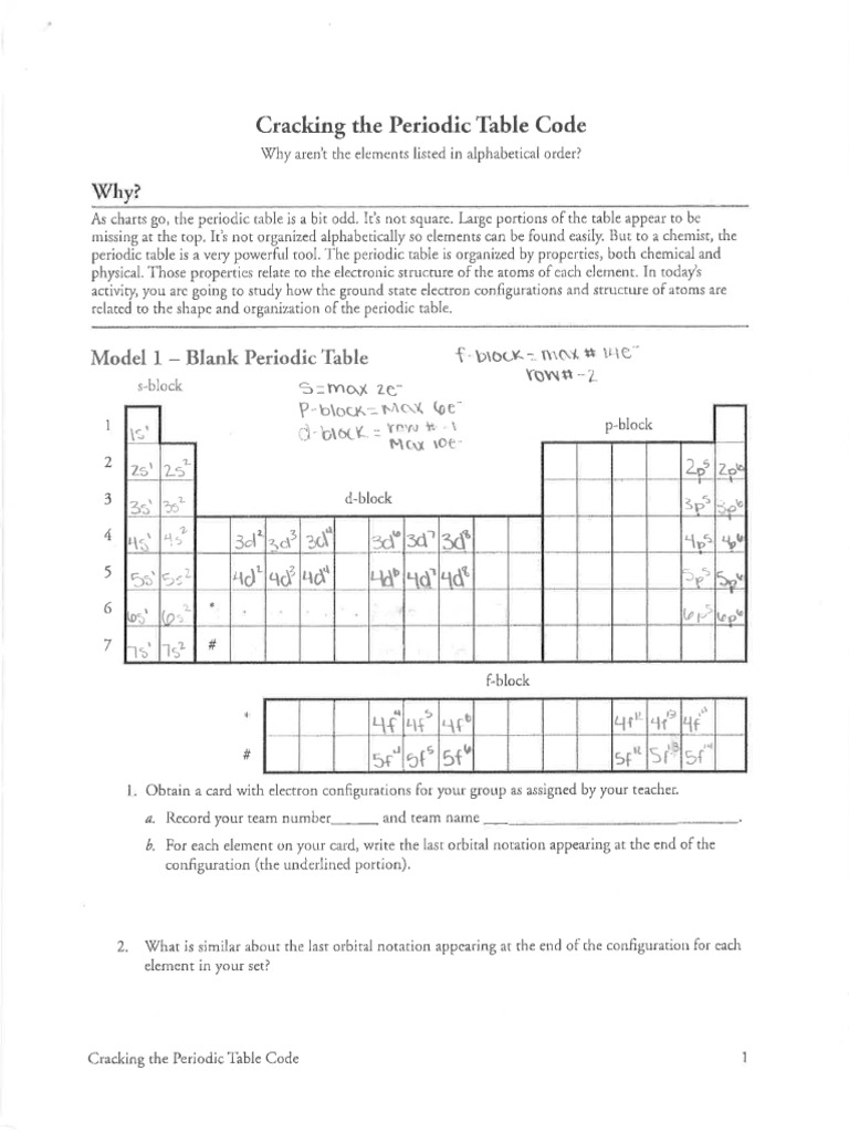 Cracking The Periodic Table Code Pogil Answer Key Pdf