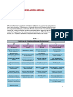 Politicas de Estado Acuerdo Nacional