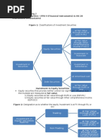 Investment in Securities (Notes)