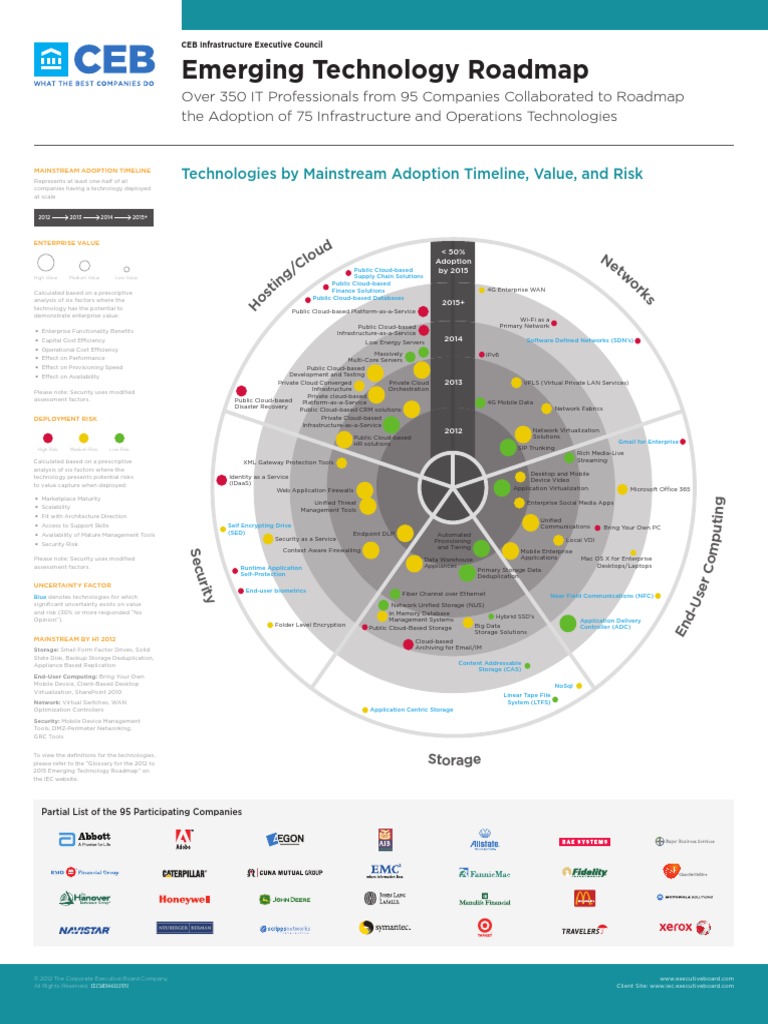 IREC Emerging Technology Roadmap For 2012 Through 2015 | PDF | Cloud ...