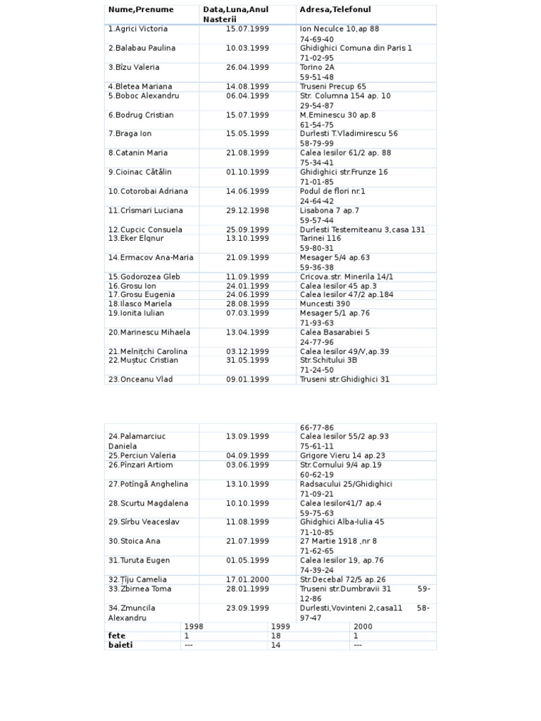 Document pdf