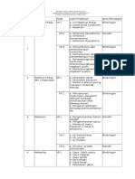 Daftar Judul Praktikum Ipa Di SD