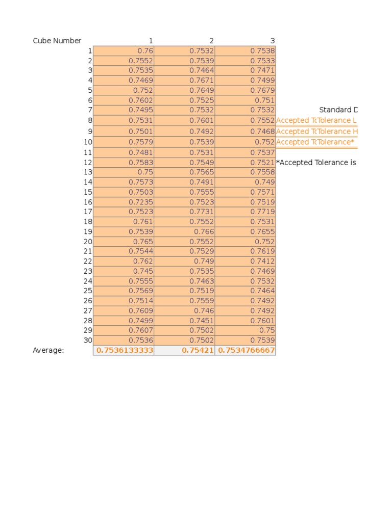 Cube Number Data Analysis Report | PDF | Computers | Technology ...