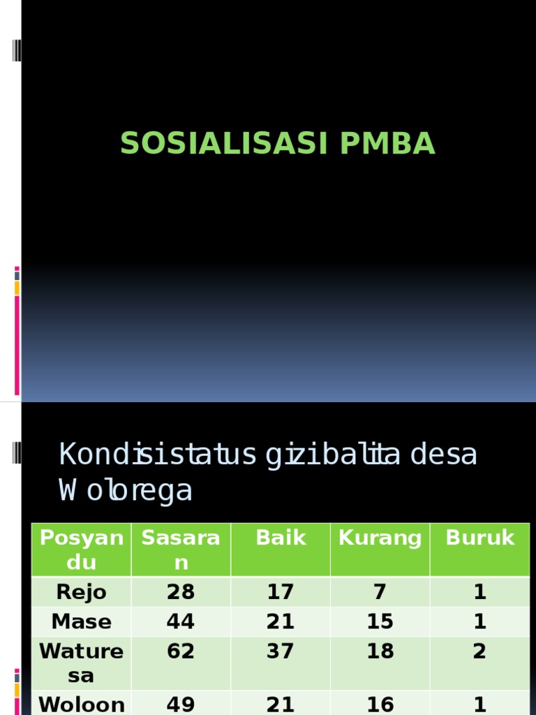 Sosialisasi PMBA untuk Gizi Anak | PDF
