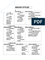 Leadership Styles Master Template2 1