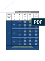 API Drill Pipe Numbered Connections (NC)