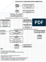 procedimiento contencioso