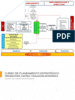 Planeamiento Estrategico Evaluacion y Control