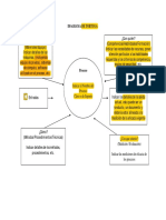 Diagrama de Tortuga Manuafactura de Proceso Detalle
