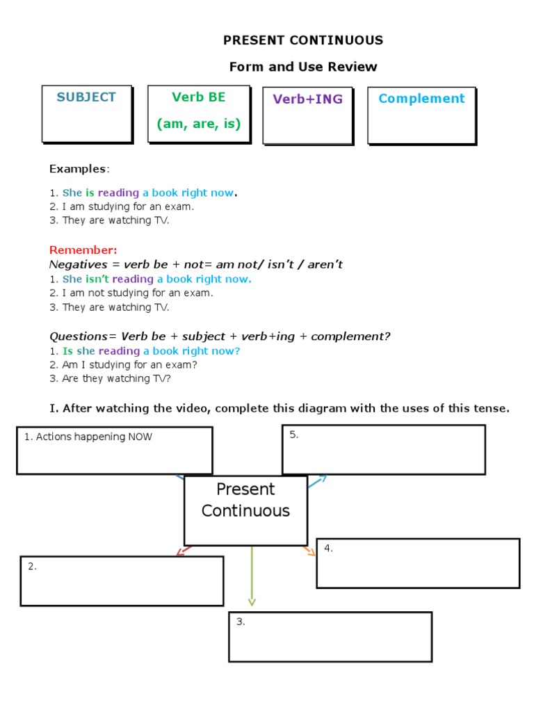 Present Continuous Tense Guide | PDF