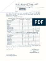 Madrasah Board Dakhil & Alim 2017 Changed Number Distribution