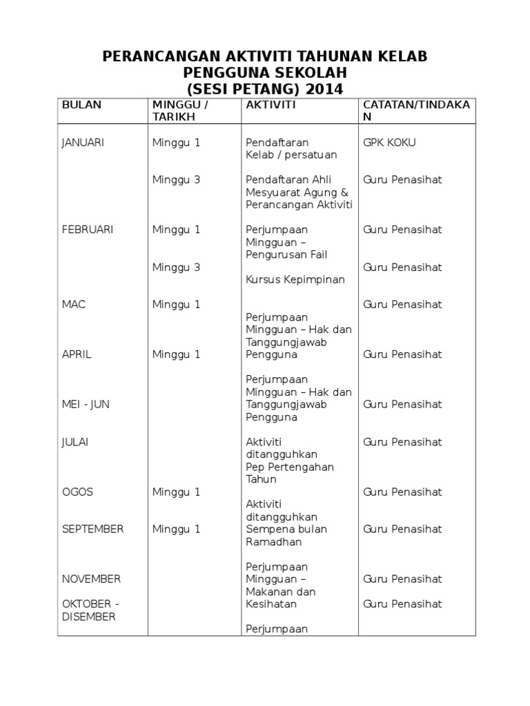 Perancangan Aktiviti Tahunan Kelab Pengguna Sekolah Pdf
