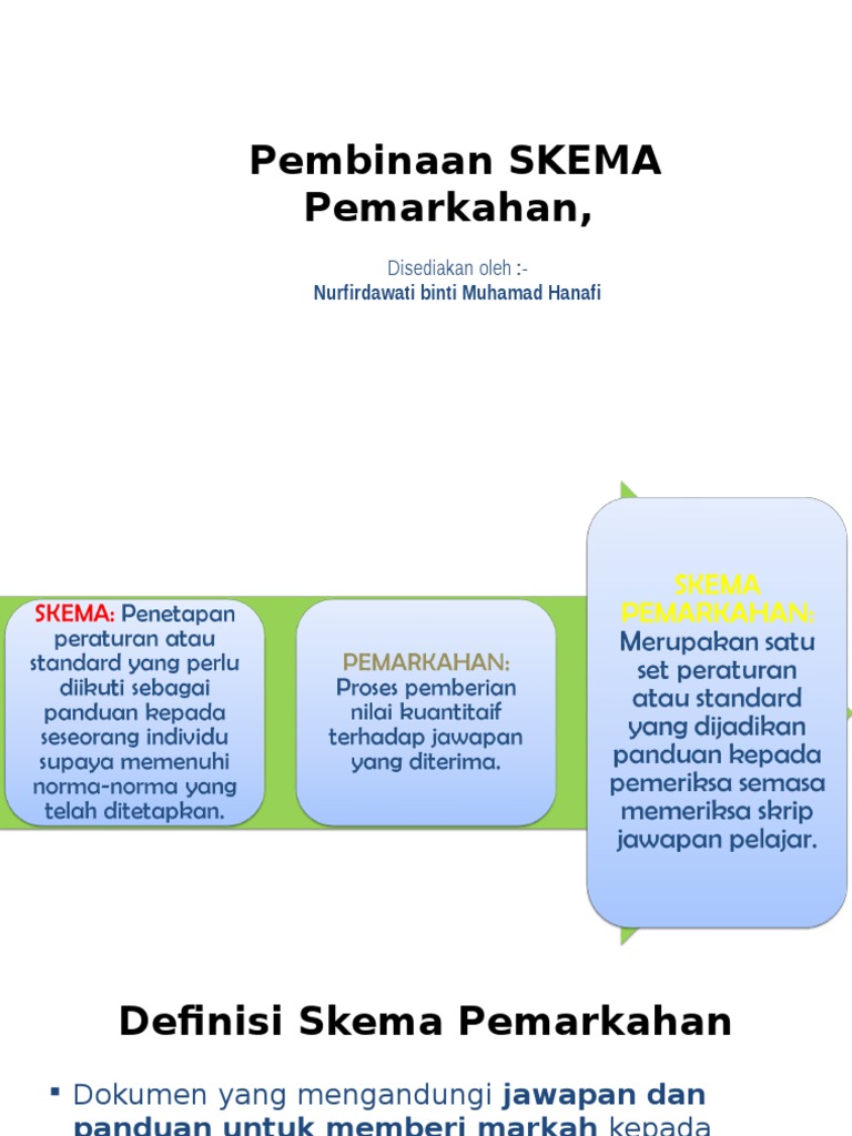 Skema Pemarkahan