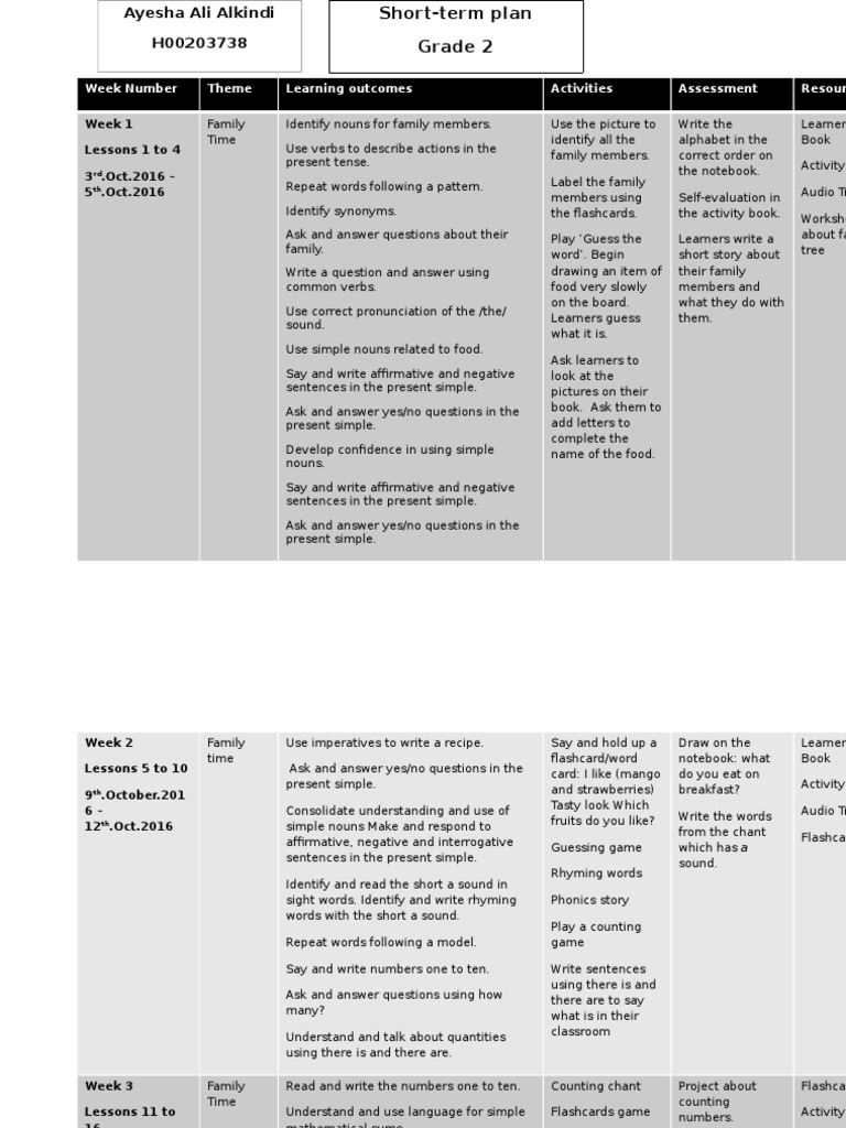 Short TermPlan Ayeshaalialkindi h00203738 PDF Flashcard Question