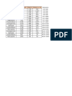 Sample Analysis