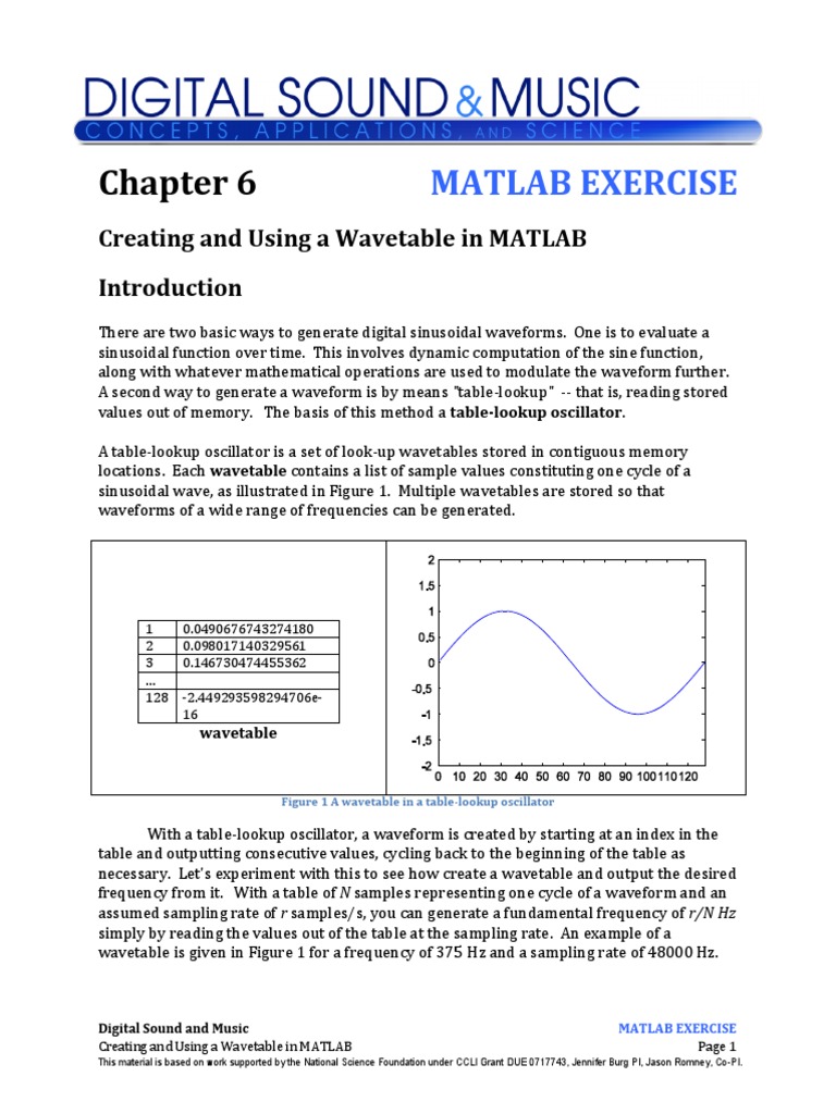 Creating Wavetables in MATLAB | PDF | Sampling (Signal Processing ...