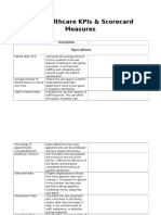 115 Healthcare KPIs