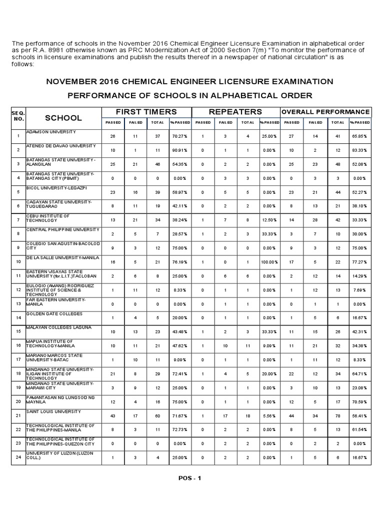 Bachelor of Science intelligence overview